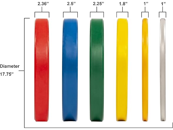 BalanceFrom Olympic Bumper 10LB Single