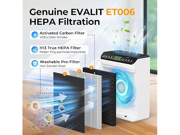 EVALIT Air Purifier Filter Original