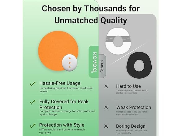 Kovoq - Dexcom G7 Adhesive Patches