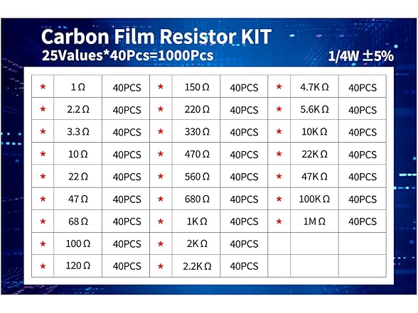 1000pc Resistor Kit 25 Values 1/4W