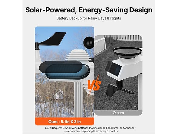 VEVOR 7-in-1 Wireless Weather Station