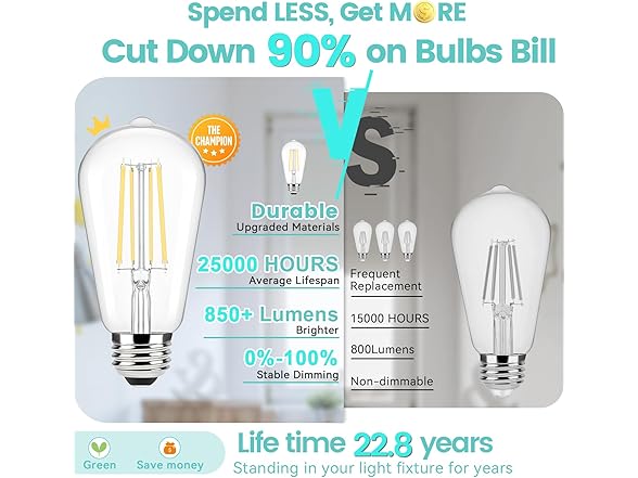 Brightever Edison Bulbs 60W Equivalent, Cool White