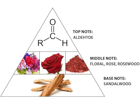 Al Haramain Wardi for Women - 0.4 oz