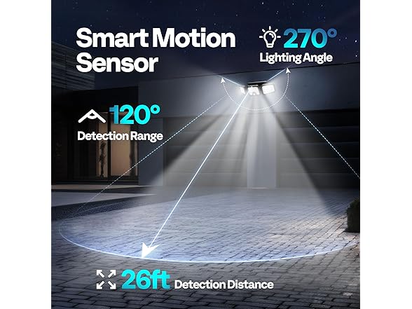(2 Pack) VIVOHOME Solar Flood Lights | Motion Sensor