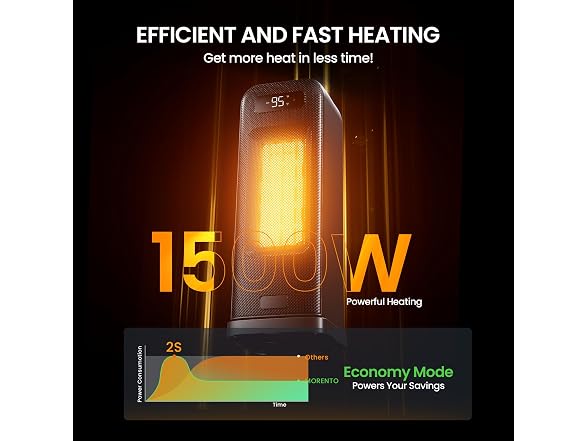 FLANUR Ceramic Indoor Heater Black