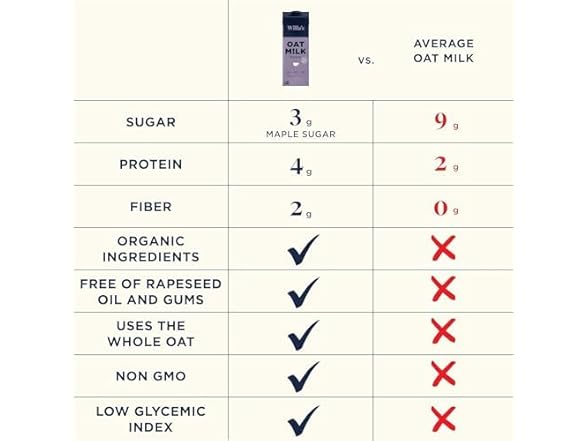 Willa's Barista Oat Milk, 32oz