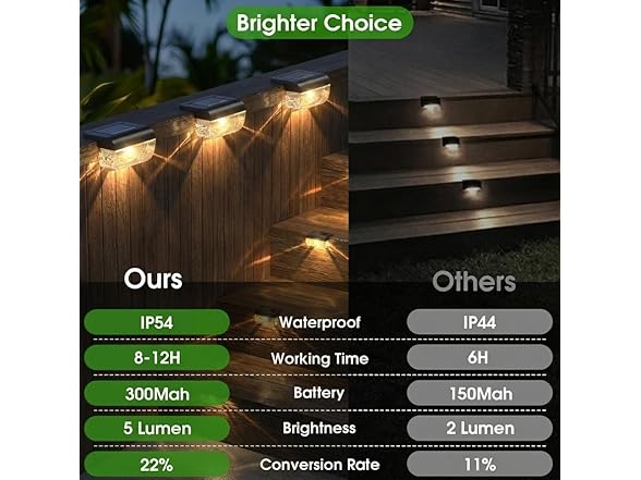 Warm White Solar Deck Lights 8 Pck