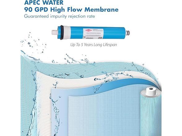 APEC WATER FILTER-MAX-PH US MADE 90 GPD Complete Replacement Set