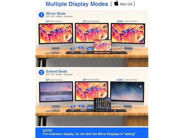 iTOTU USB-C Docking Station with 4K Triple Display