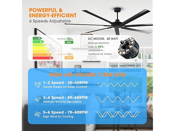 Parrot Uncle 100 Inch Ceiling Fan without Lights