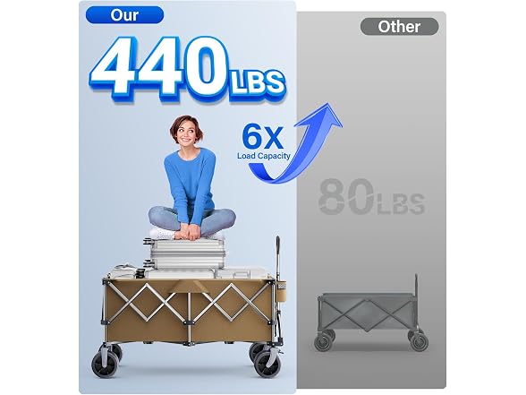 everyfun Pro Collapsible Wagon, 440 lbs