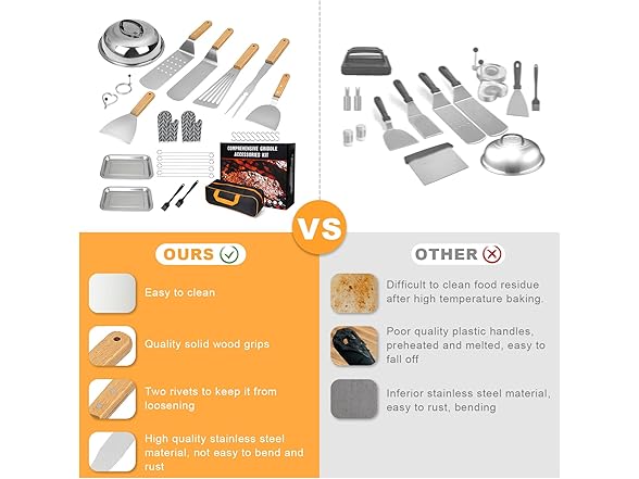 34PCS Griddle Accessories Kit for Blackstone