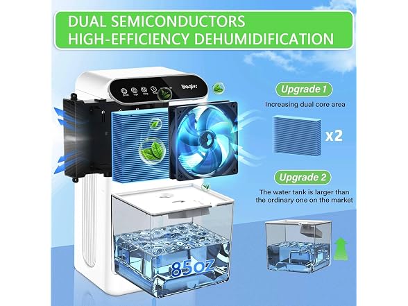 boglvr Dehumidifier for Home