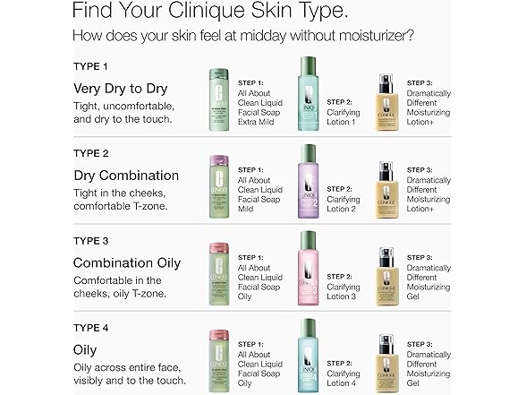 Clinique 3-Step Dramatically Different Lotion
