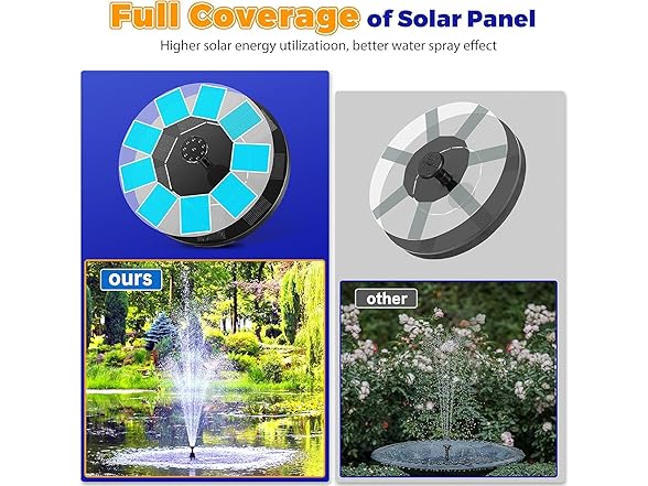 Kaniapu Solar Bird Bath Fountain