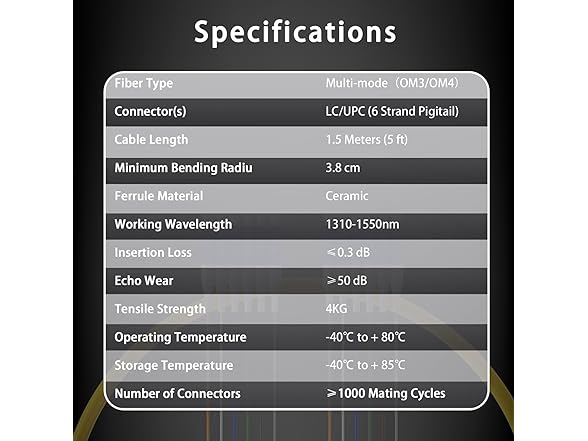 Multimode Fiber Optic Pigtail Cables