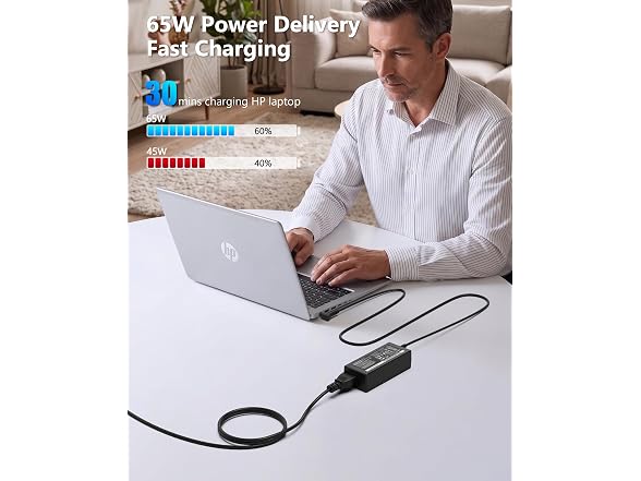 EHAHALEH 65W HP Laptop Charger 4.5mm