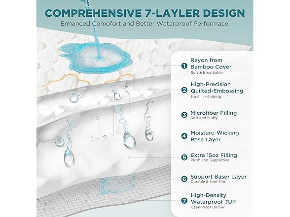 WANALIT Quilted Bamboo Rayon Mattress Cover