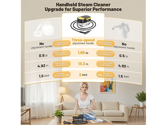 Gautye Steam Cleaner