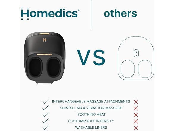 Homedics ModMassage Shiatsu Foot Massager with