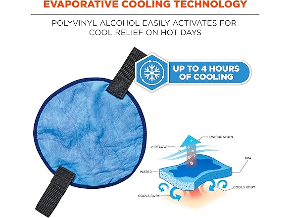 Ergodyne Chill-Its Hard Hat Cooling Top Insert