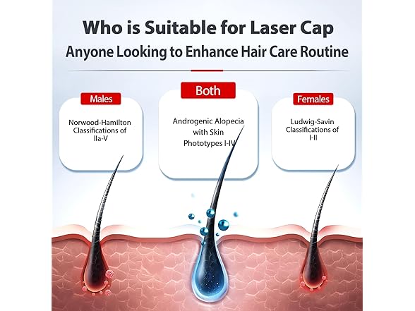 Carviki BC538525110087 Red Light Therapy Cap