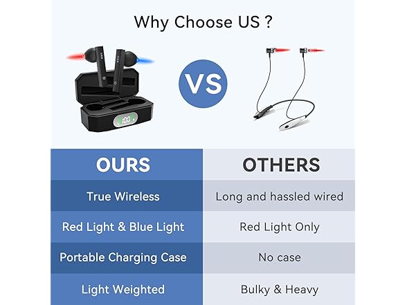 Red Light & Blue Light Therapy for Ears