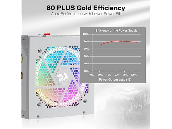 Redragon RGPS-850W 80+ Gold 850 Watt Power Supply