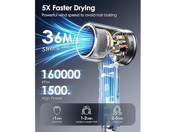 Bopcal Ionic Hair Dryer