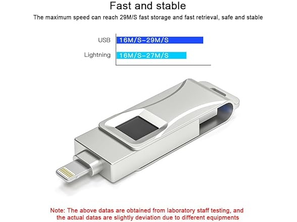ZOIOT Flash Drive for iPhone 128GB USB