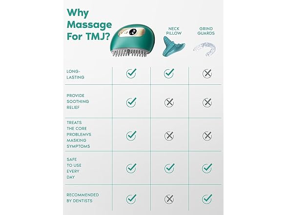Zaybuon TMJ Relief Massager - Green