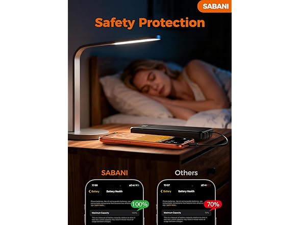 SABANI 35000mAh Portable Charger - Gallery 7