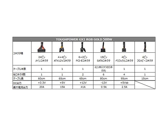 Thermaltake Toughpower GX1 RGB 500W PSU