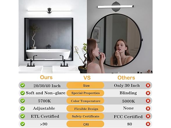 30" Rotatable LED Bathroom Light
