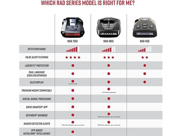 Cobra RAD 700i Laser Radar Detector
