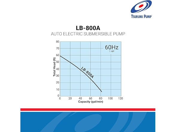 Tsurumi Pump LB-800A Submersible