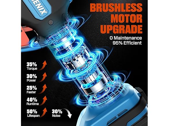 20V Electric Pruning Shears