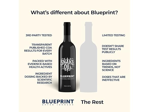 Blueprint Snake Oil Olive Oil, 750ml