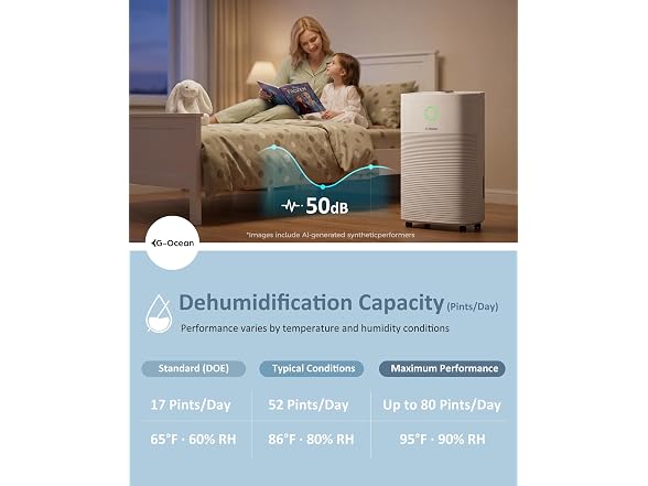 G-Ocean 80 Pints/Day Compressor Dehumidifier