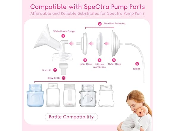 Luxemum Pump Parts Spectra Breast Pump