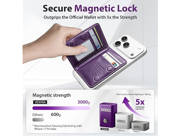 VEWWA Magnetic Wallet for iPhone