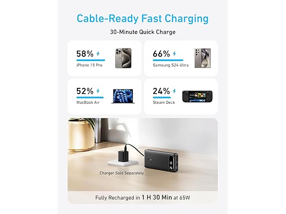 Anker 20,000mAh Portable Charger with Built-in USB-C Cable, (Open Box)
