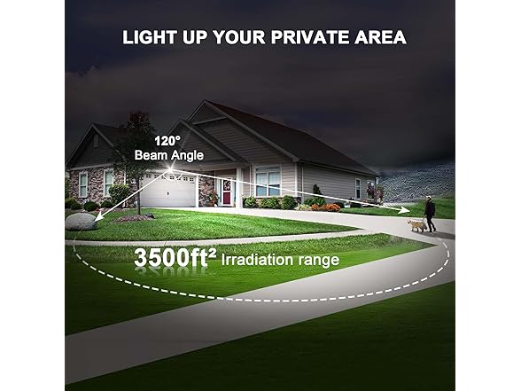 LUXFLY 2 Pack LED Flood Lights Outdoor