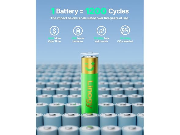 1.5V Rechargeable AA/AAA Charger Bundle