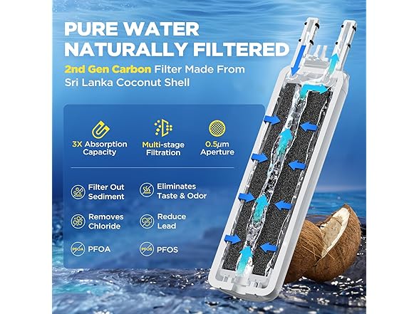 Homenjoy Water Filter 2 Pack