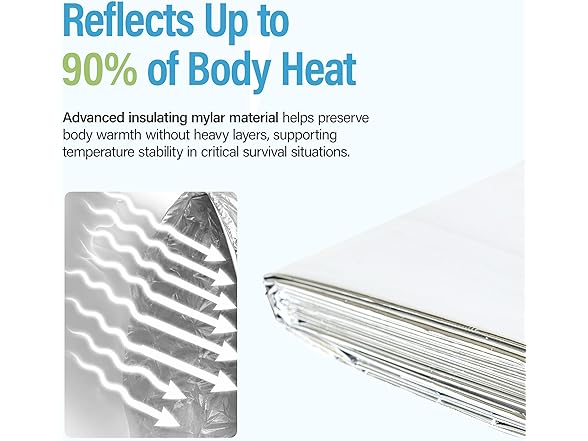 Emergency Mylar Thermal Blankets 20-Pack
