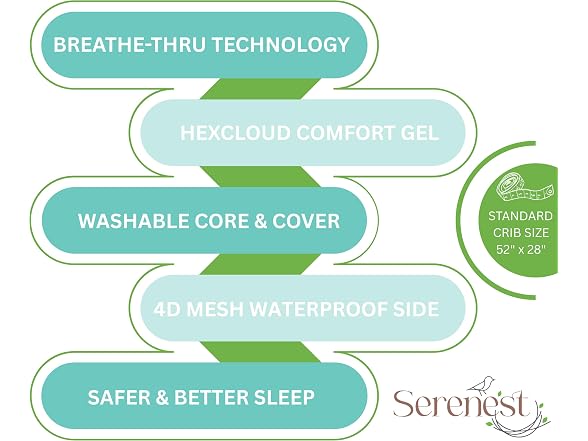 Serenest Breathable Baby Crib Mattress
