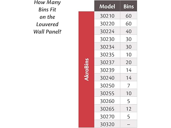 Akro-Mils 30118 Wall Mount Garage Storage Panel
