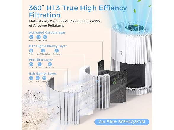 VOOPNU Air Purifier, 1095 Sq.Ft