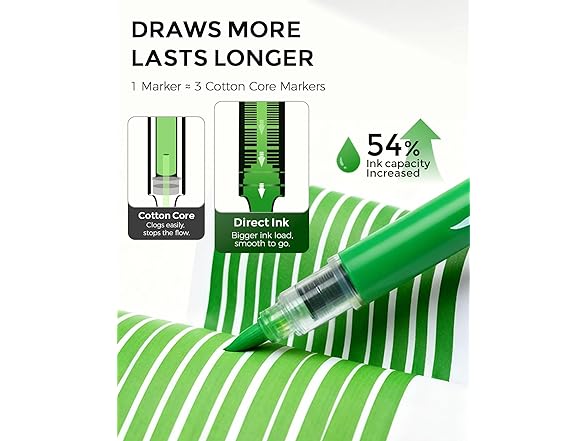 Funto ClickLink Acrylic Paint Markers